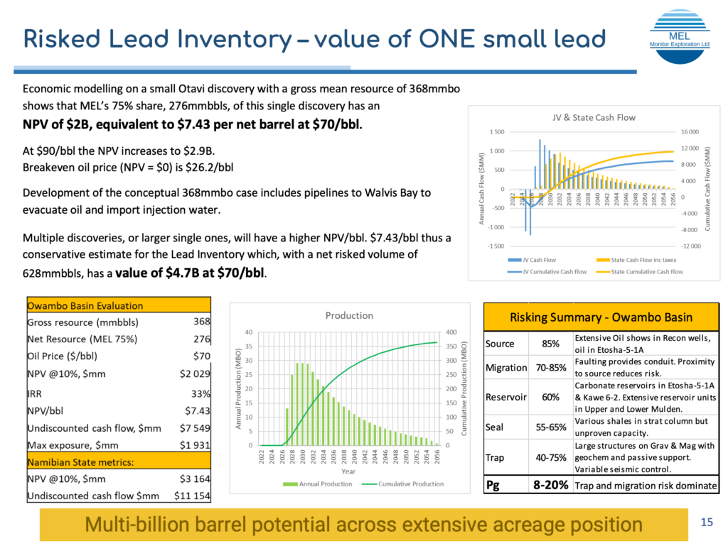 monitor mel oil and gas pen 93 owambo Risked Lead Inventory