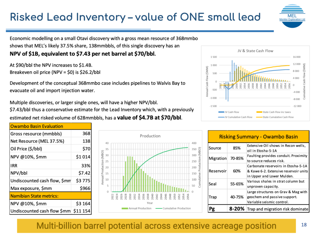 Monitor MEL Lead 9 Inventory Owambo